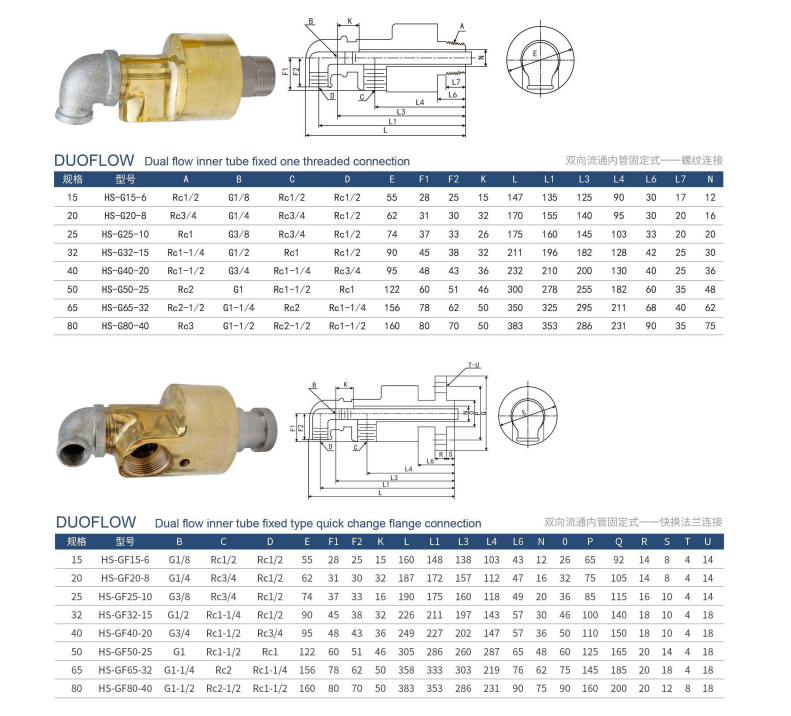 Brass Two Way Flow Rotating Joints Shandong Focus Machinery Co Ltd 6576