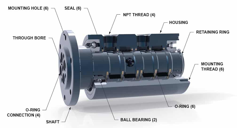 multipassage Rotary-joint-4.jpg
